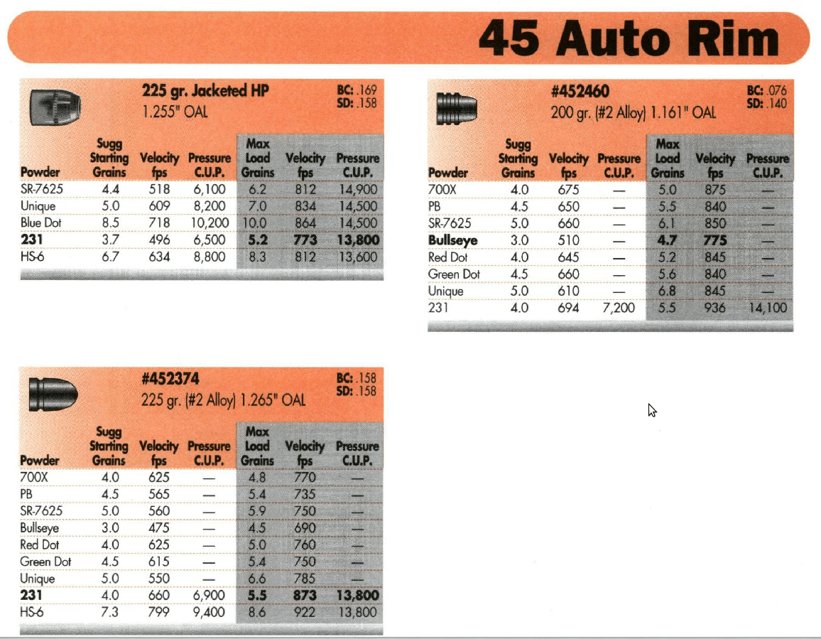 Reloading for the 455 Webley Revolvers - Revivaler