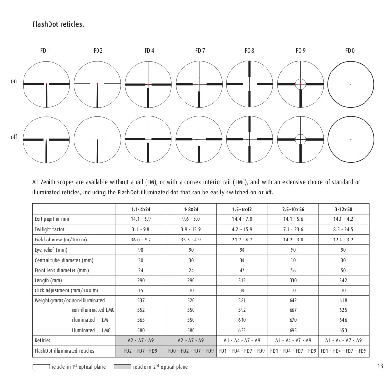 schmidt bender reticles