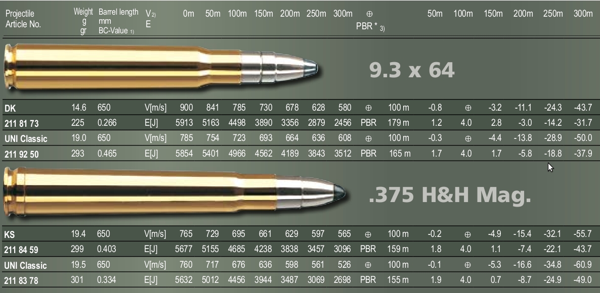 375 H H Ballistics Chart