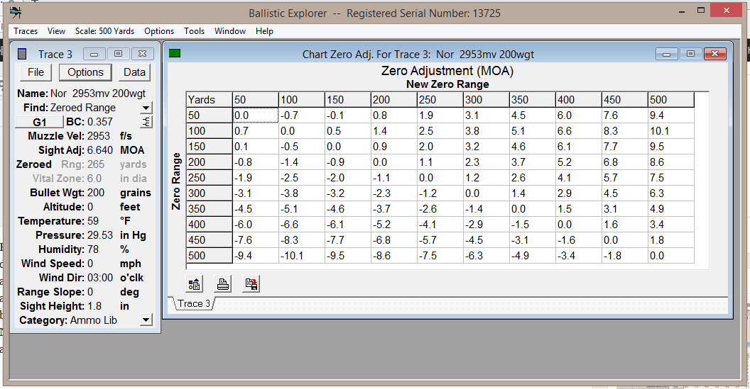 The Chart Zero Adjustment window provides sight adjustment tables for the various ranges you might want to zero for.