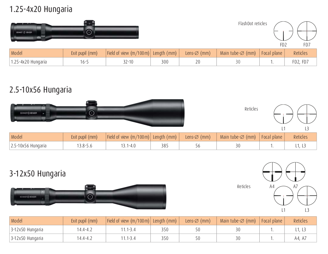 The Schmidt and Bender "Hungaria" line of variable power rifle-scopes (Picture courtesy of Schmidt and Bender).