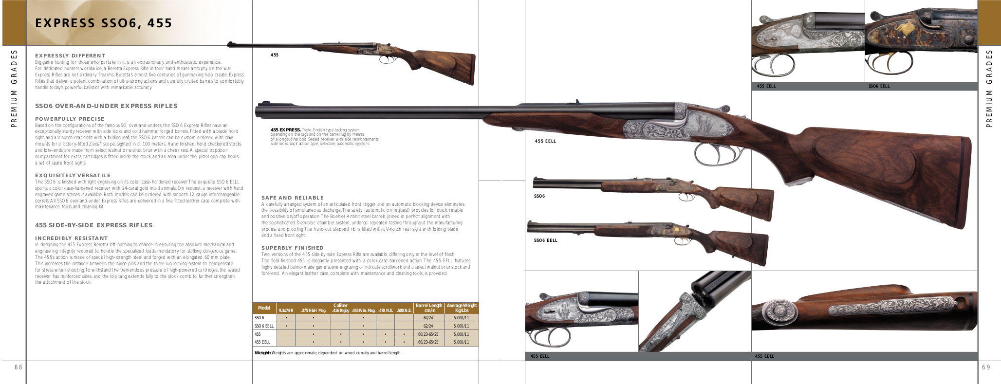 A page from an old Beretta catalogue featuring the Beretta 455 double rifle and all available options. (Picture courtesy Beretta).