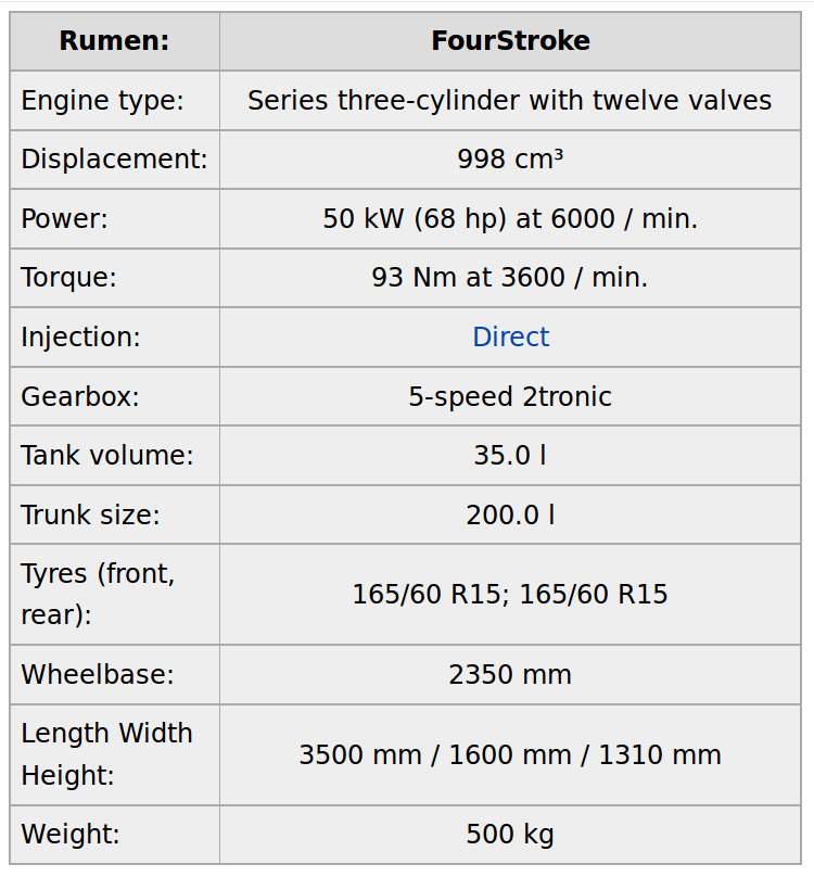 Technical specifications of the 4 Stroke Rumen. (Courtesy Wikipedia.de and Google Translate).