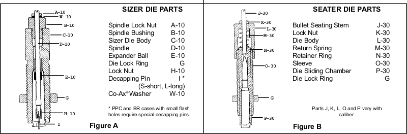 As can be seen in the diagram on the right the bench rest seating die has an internal sliding sleeve to align the bullet before it is pressed into the cartridge case mount. (Picture courtesy Forster).