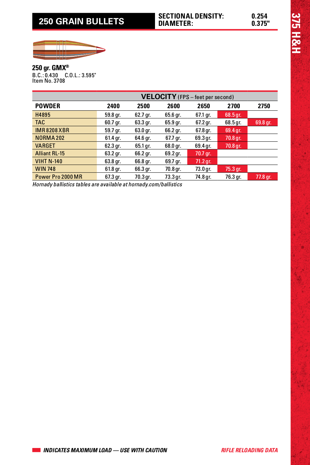 The actual reloading data in the Hornady 9th Edition is clear and concise. This page is taken from the Addendum for the .375 Holland and Holland Magnum provide free on Hornady's web site. (Courtesy Hornady).