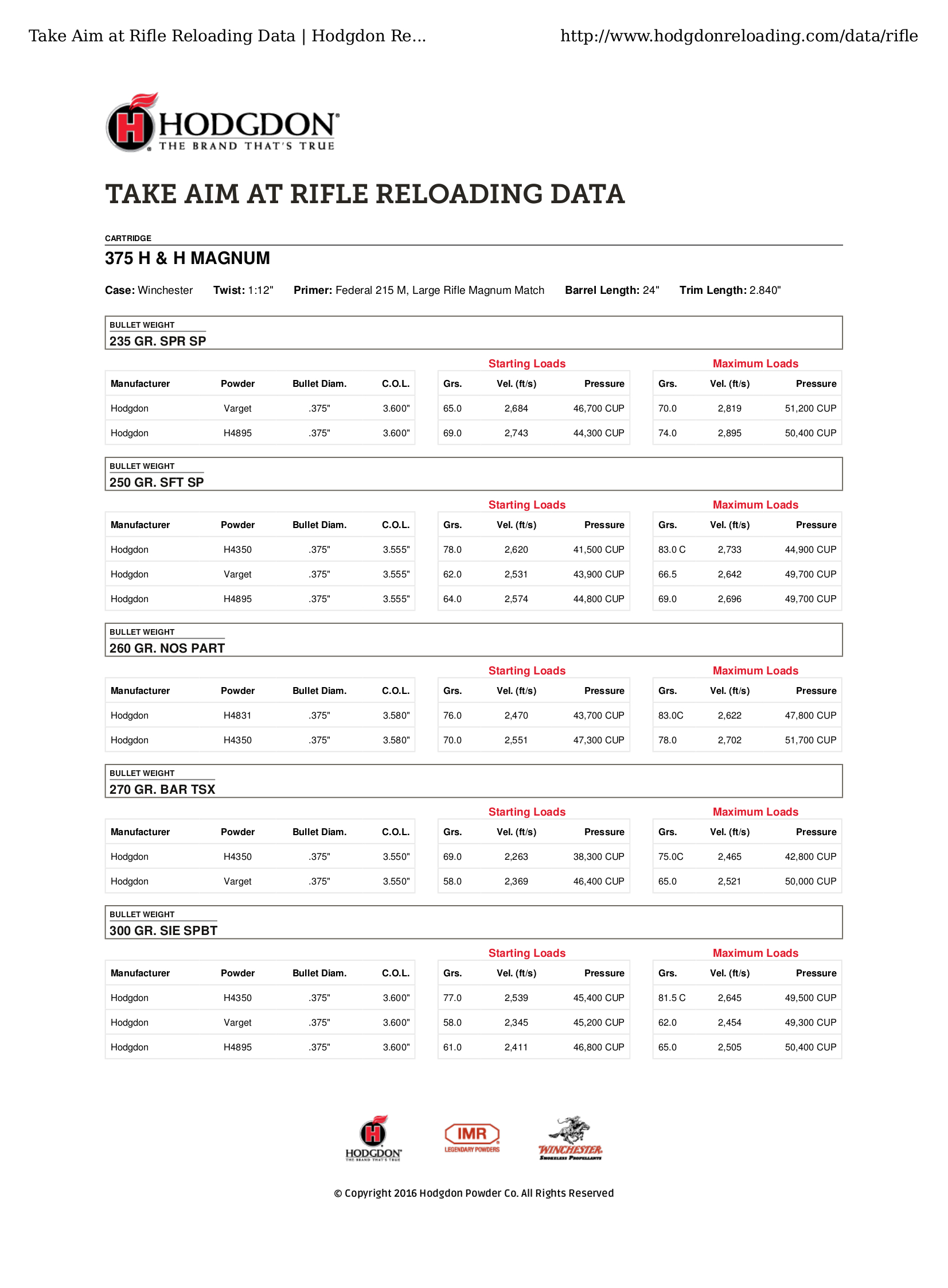 Adi Powder Reloading Chart