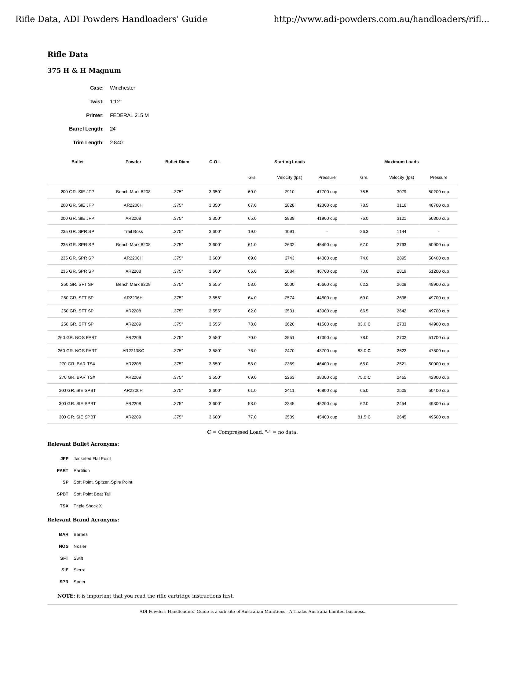 Adi Powder Reloading Chart