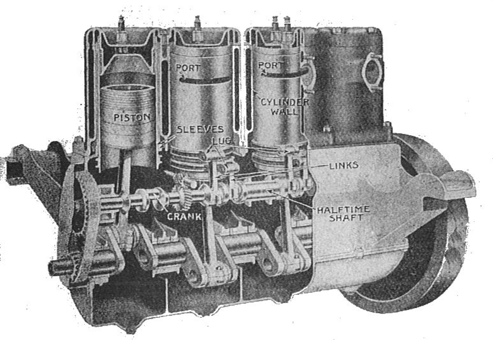 This diagram is of a typical sleeve valve engine. The valve openings are in each sleeve which is moved up and down by the connecting rods attached to a timing shaft. (Picture courtesy Autocar Handbook Ninth edition and Wikipedia).
