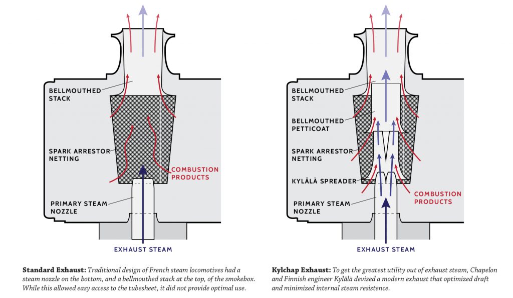André Chapelon and the Steam Revivaler