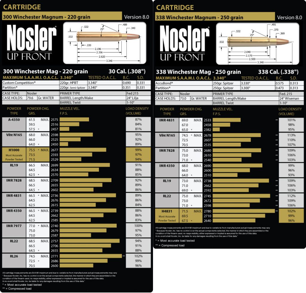 338 Winchester Magnum Ballistics