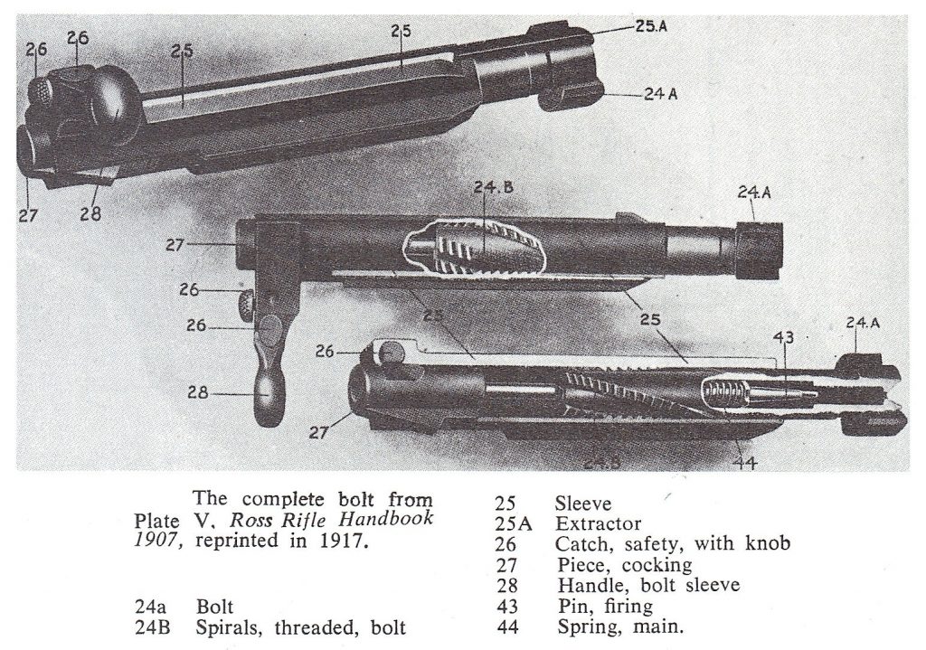 Ross Rifle - Revivaler