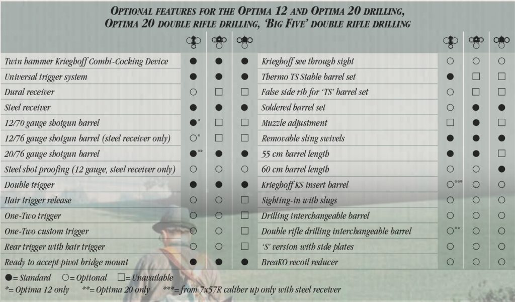 Krieghoff Double Rifles Revivaler