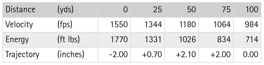 20 Gauge Shotgun Slug Ballistics Chart