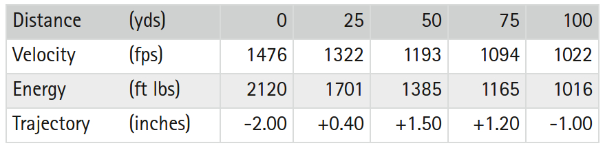 20 Gauge Shotgun Slug Ballistics Chart