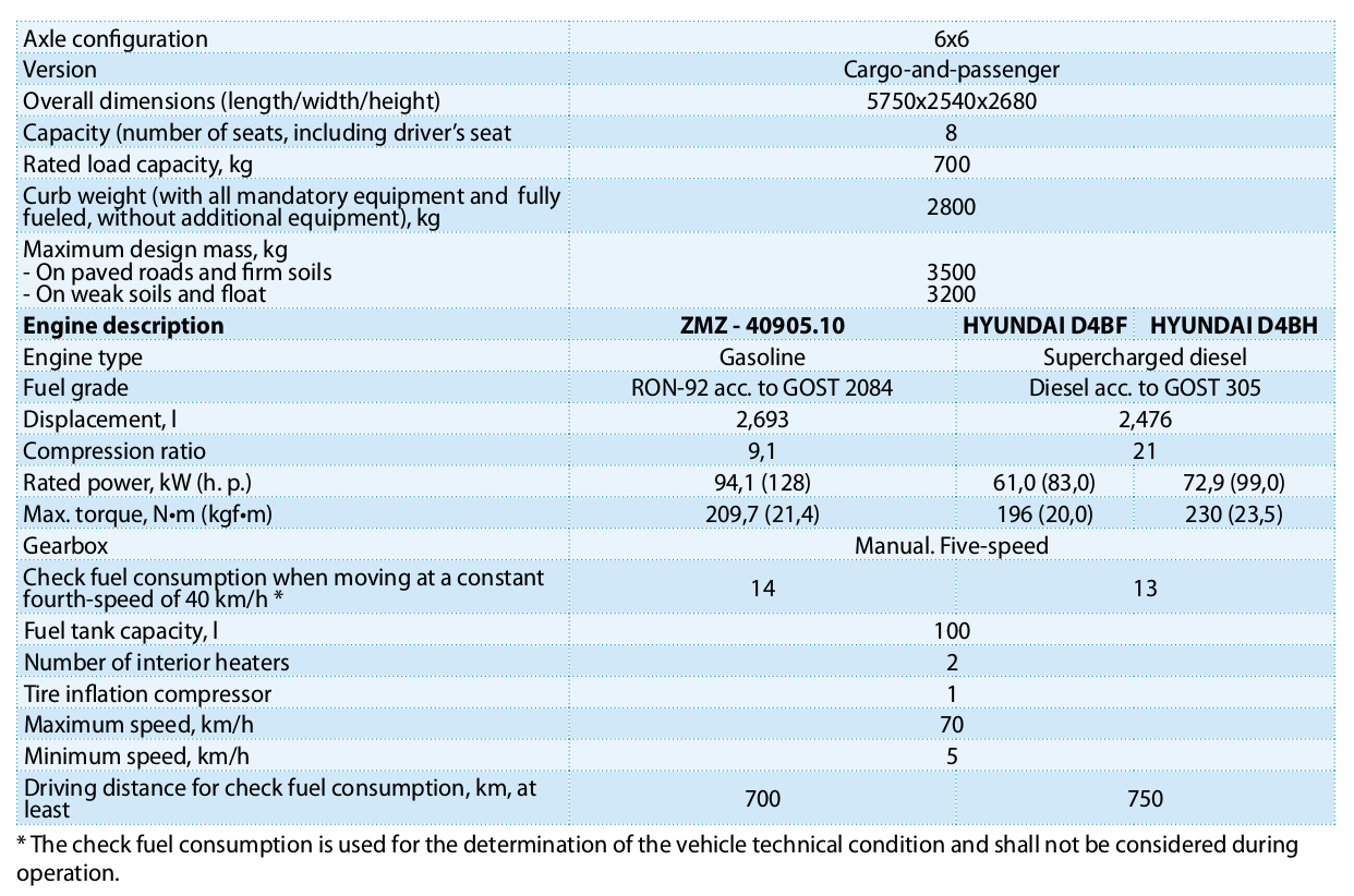 Technical Specifications for the Trecol 39294 all-terrain amphibious vehicle