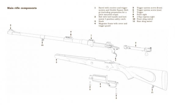 The Mauser M98 Current Production - Revivaler