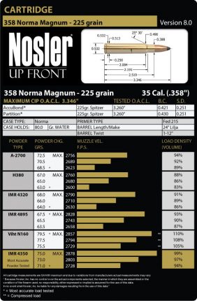 The .358 Norma Magnum - Revivaler