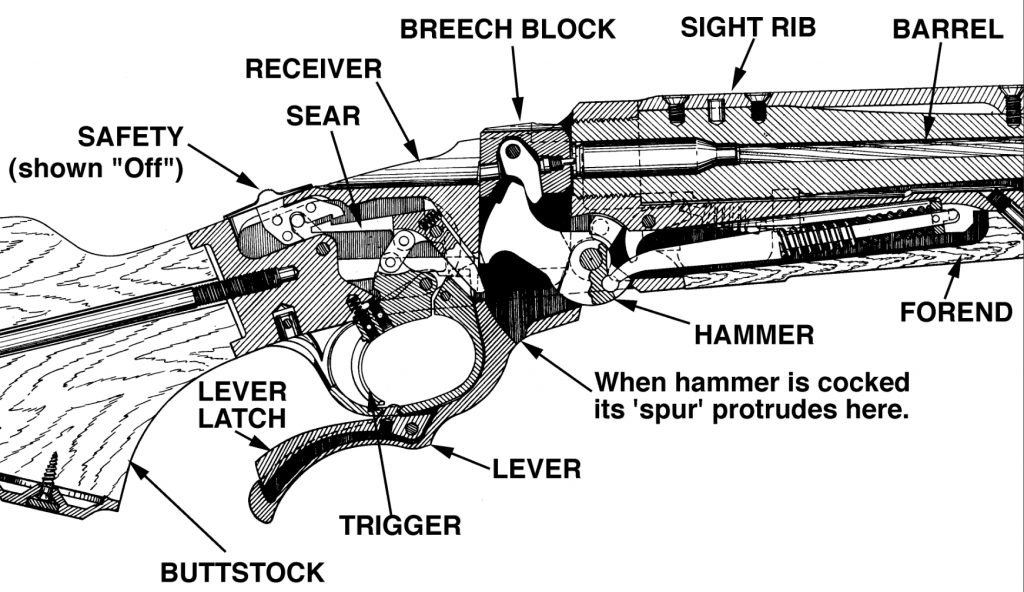 The Falling Block Double Rifle - Revivaler