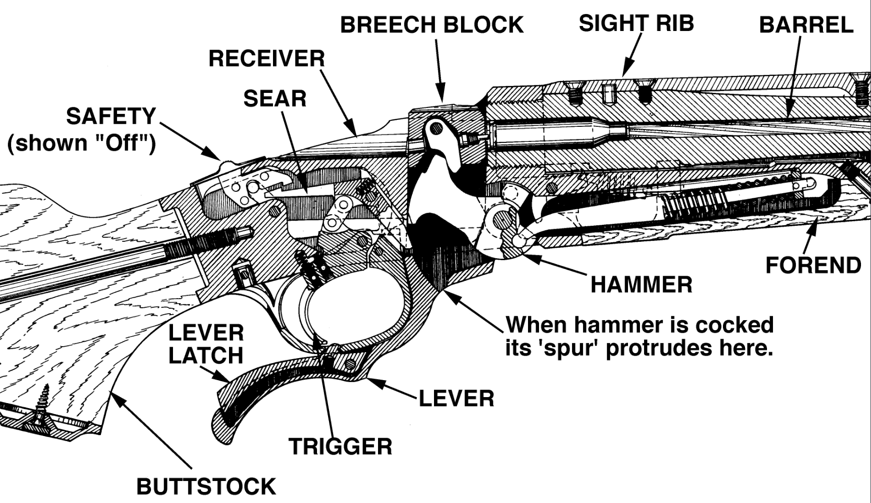 The Falling Block Double Rifle Revivaler 2657