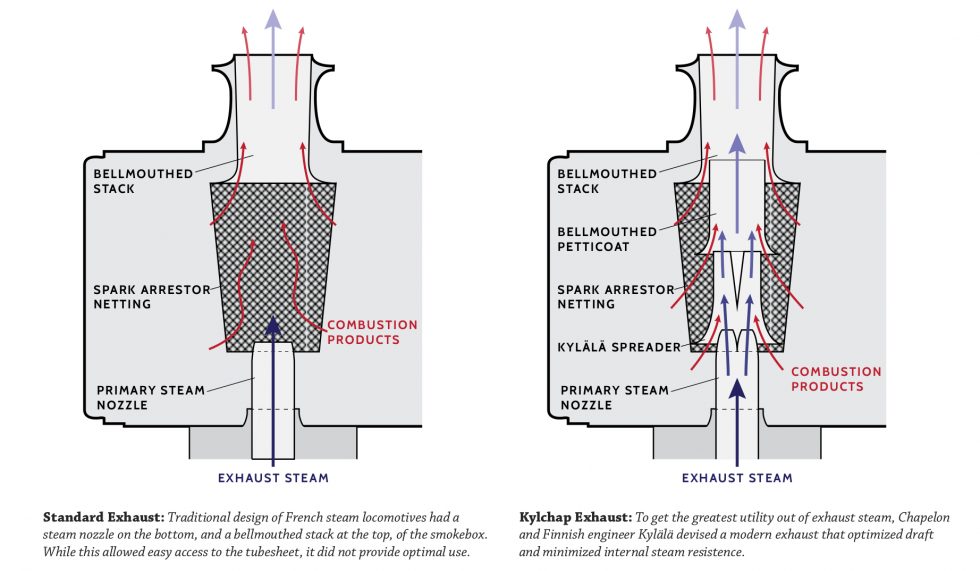 Chapelon's 242A1 France's Greatest Steam Revivaler