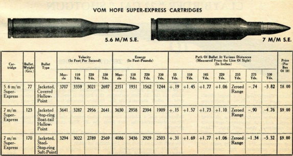 The 7x66 SE Vom Hofe - Revivaler