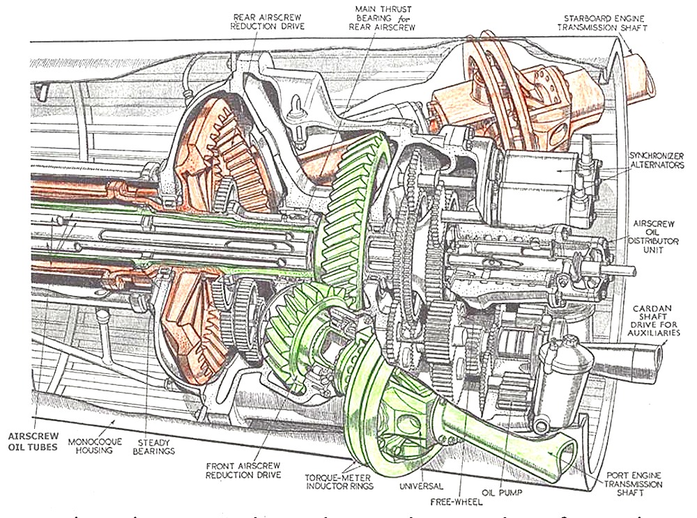 Bristol Brabazon engine gearing arrangement