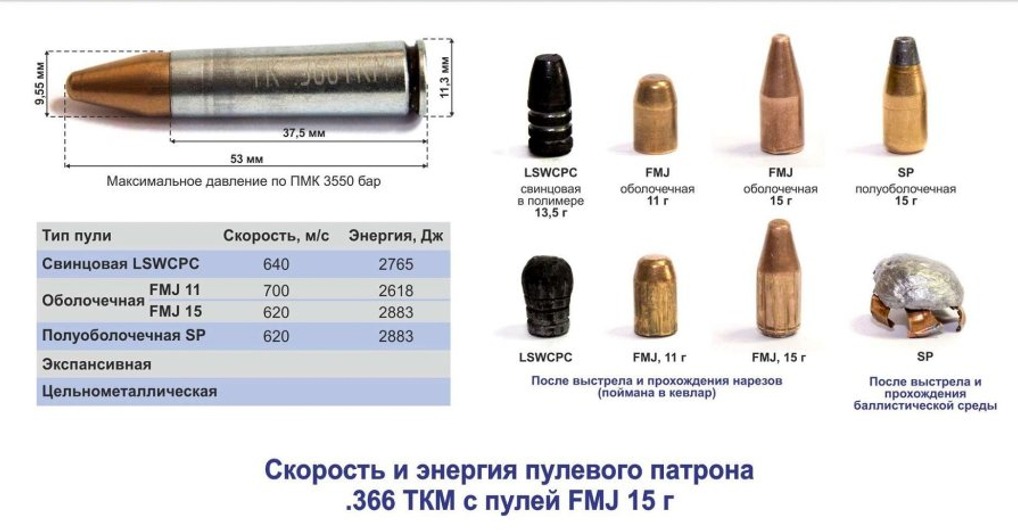 TKM Russian Paradox Cartridge